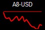 A8-USD
